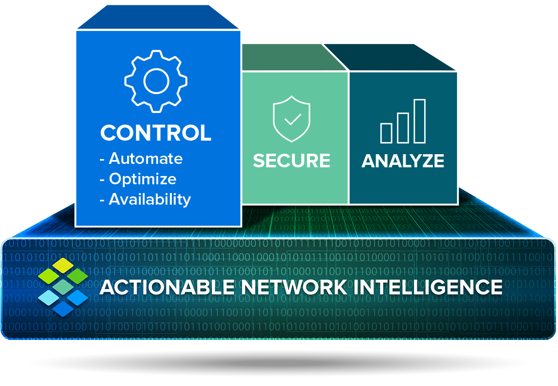 Infoblox Technologies Solutions