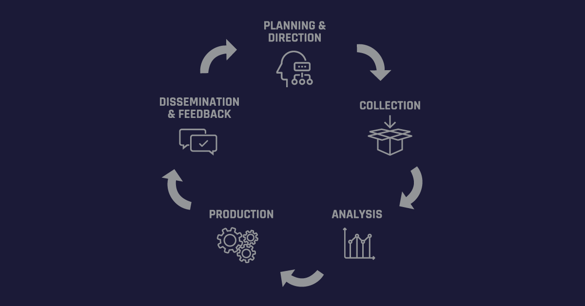 Flashpoint intelligence lifecycle