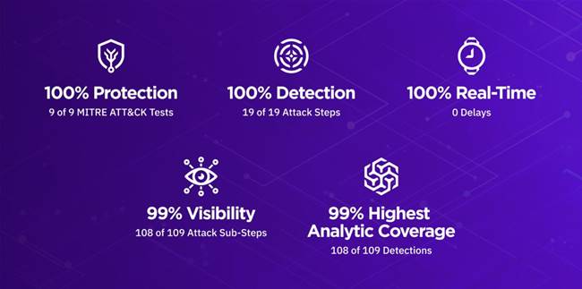 Singularity XDR Platform